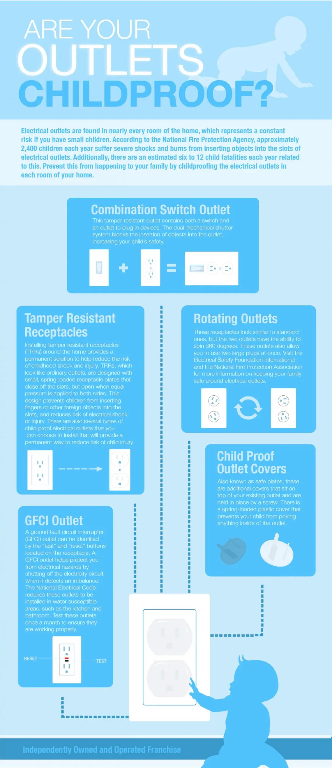 Are your outlets childproof?