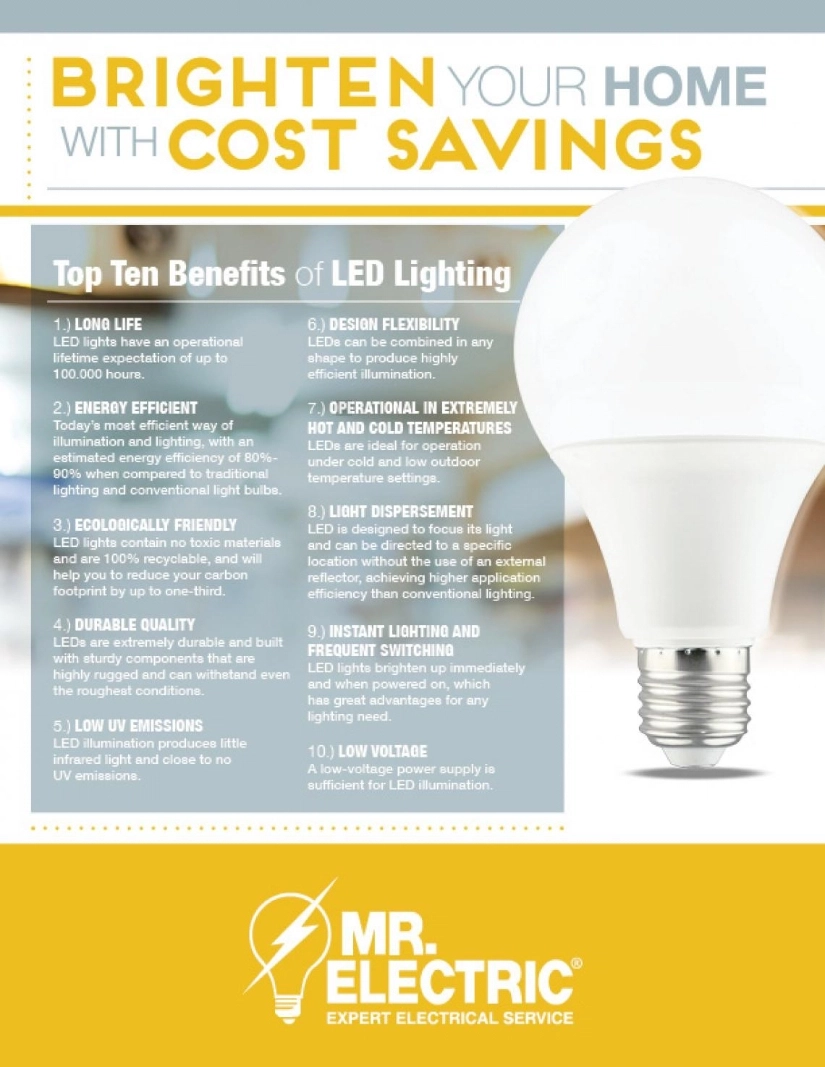 LED Lights Infographic.